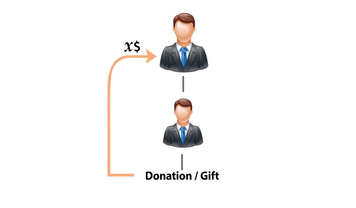 donation-mlm-software-donation-bonus