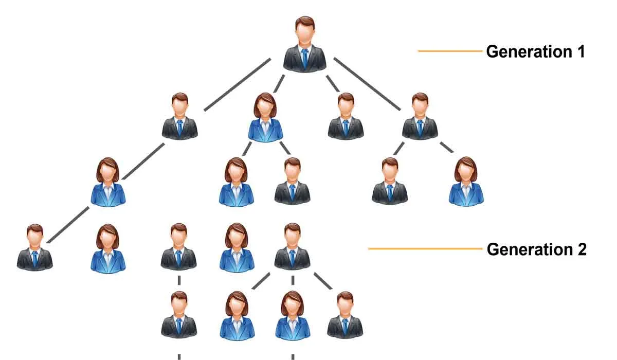 generation-mlm-software-generation-commission