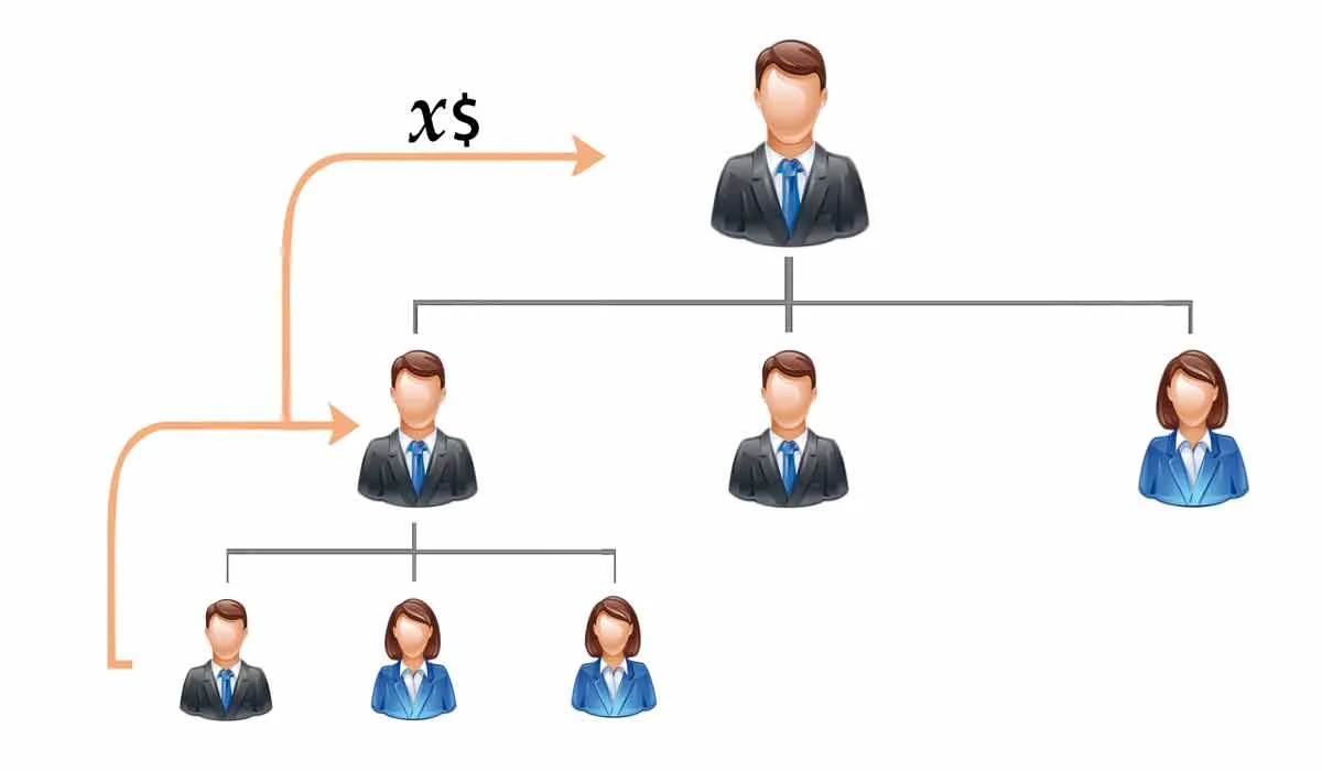 generation-mlm-software-matching-bonus