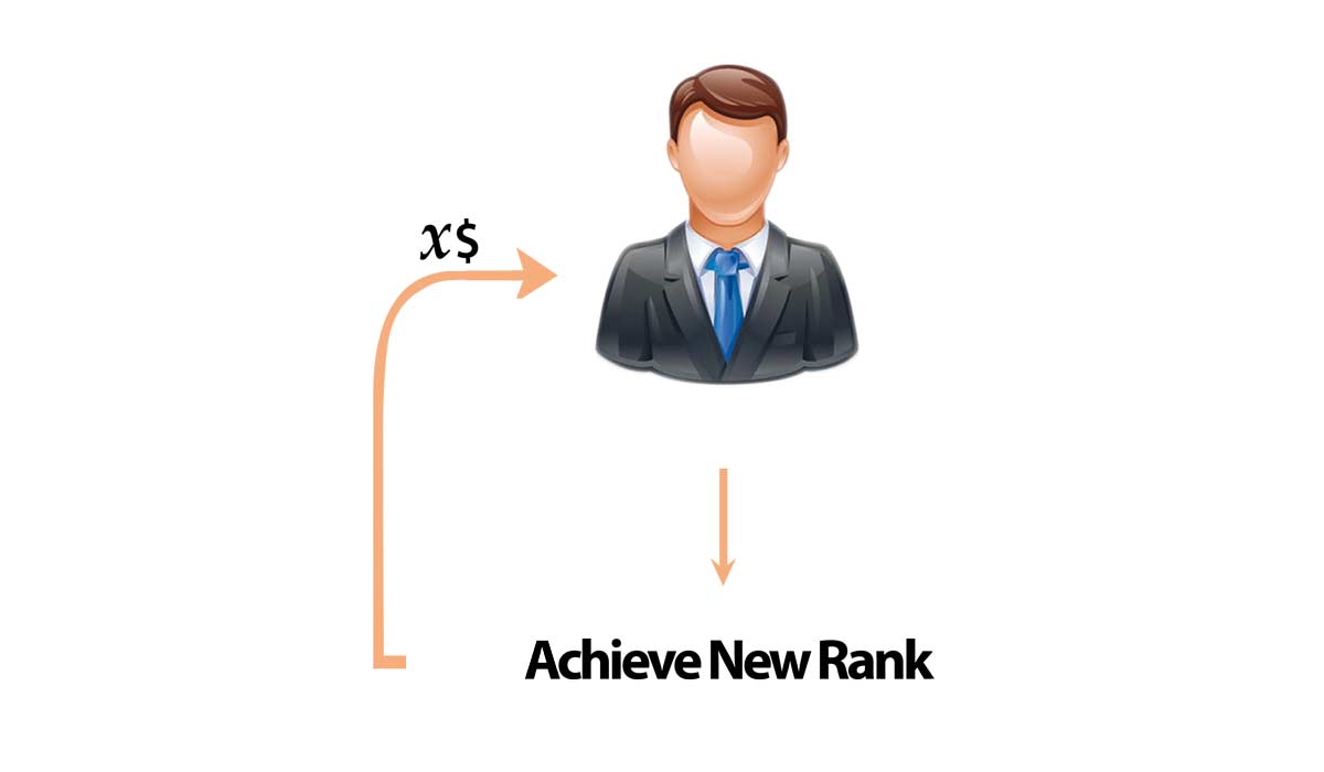 gift-mlm-software-rank-achiever-bonus