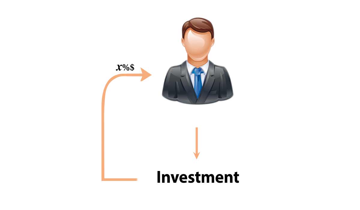 investment-mlm-software-investment-return