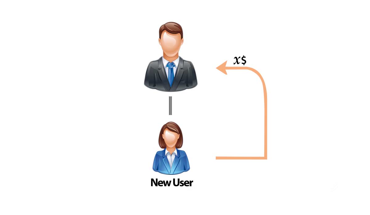 investment-mlm-software-referral-bonus