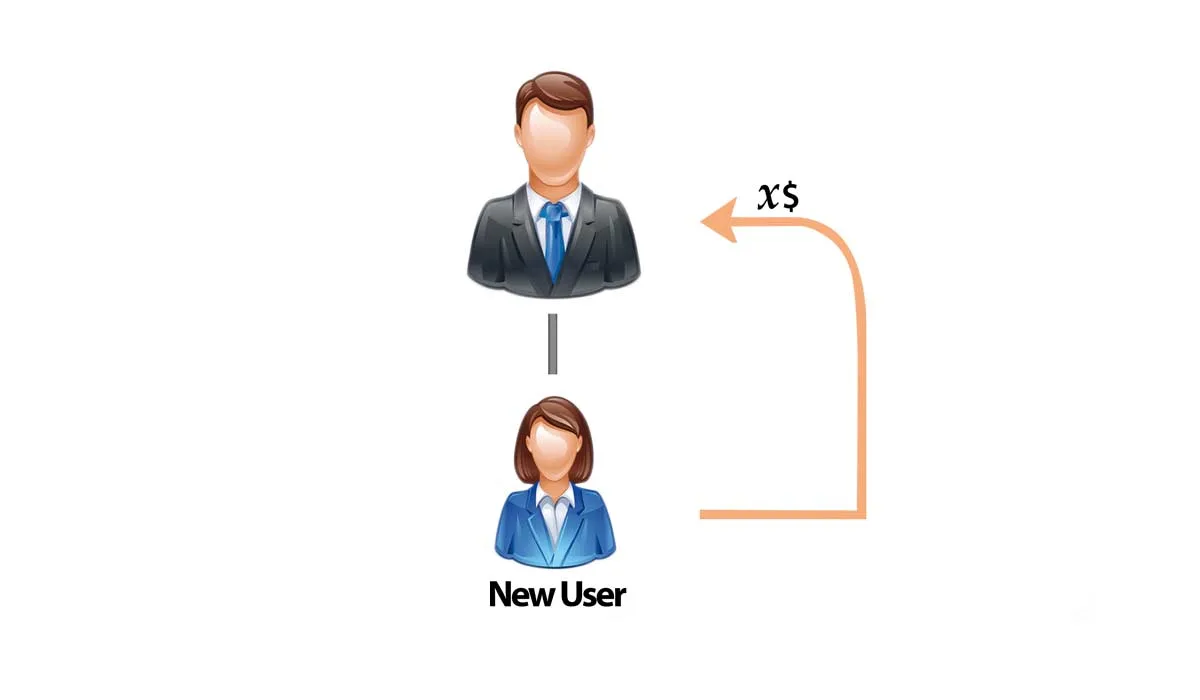 monoline-mlm-software-referral-bonus