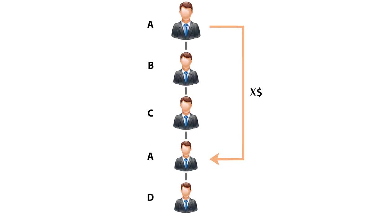 monoline-mlm-software-rejoin-bonus