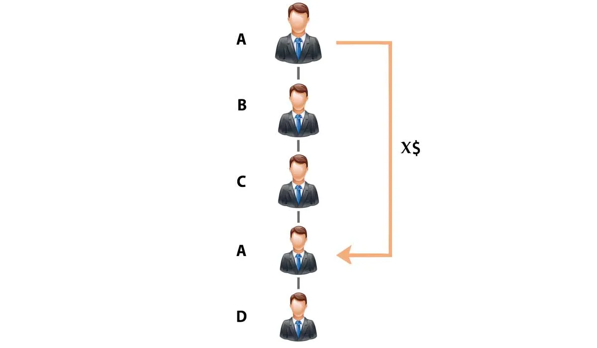 monoline-mlm-software-rejoin-bonus