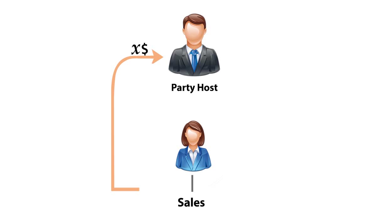 party-mlm-software-party-bonus