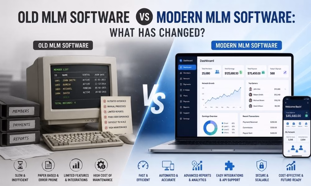 Old MLM Software vs Modern MLM Software What Has Changed